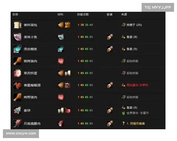 魔兽世界怀旧服：技能点获取秘籍揭秘